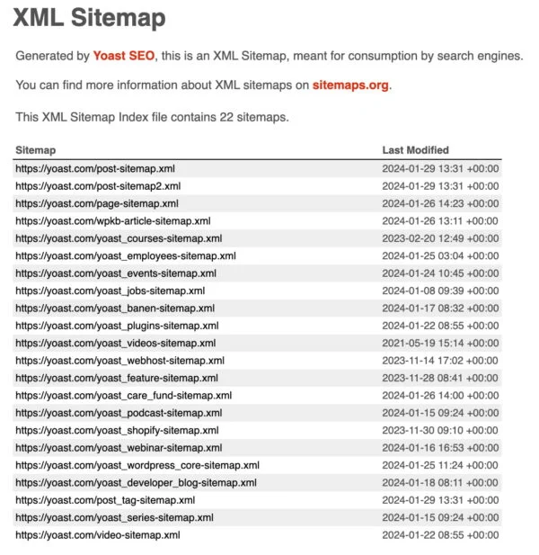 modelo de sitemap gerado pelo plugin yoast